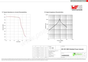 74408942820 Datasheet Pagina 2