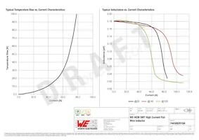 7443082018A Datasheet Page 2