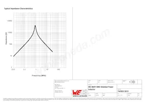 74438313015 Datasheet Page 3