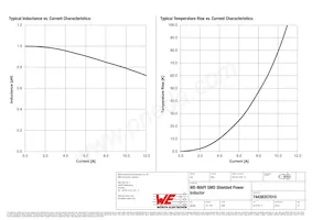 74438357010 Datasheet Page 2