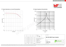 74457122 Datasheet Pagina 2