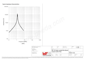 7447211102 Datasheet Page 3