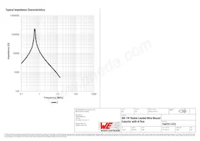 7447211472 Datasheet Page 3