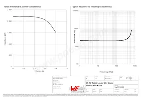 7447231222 Datasheet Page 2