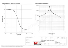 7447462101 Datasheet Pagina 2