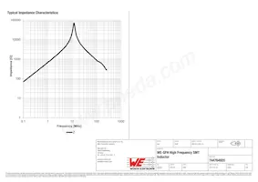 744764920 Datasheet Pagina 2