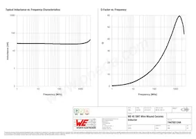 744765124A Datasheet Pagina 2