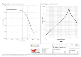 7447785002 Datasheet Page 2