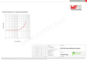 74479774222 Datasheet Pagina 3