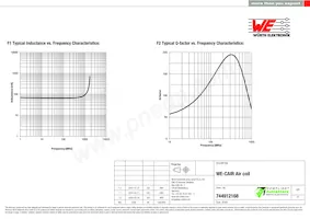 744912168 Datasheet Pagina 2