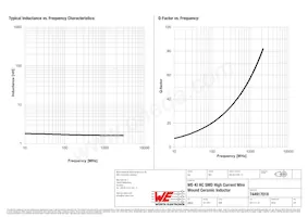 744917018 Datasheet Page 2