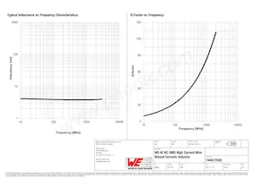 744917039 Datasheet Page 2