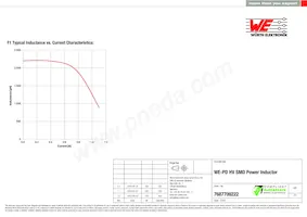 7687709222 Datasheet Pagina 2