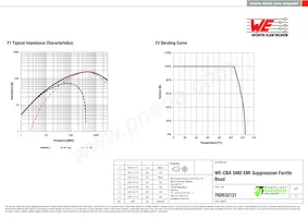 782632121 Datasheet Page 2