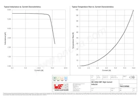 7843330560 Datasheet Pagina 2