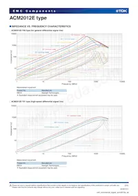 ACM2012E-361-2P-T00 Datasheet Page 2