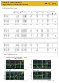 AMI-27B-36-6 Datasheet Page 2