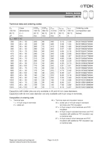 B43510A5228M87 Datasheet Pagina 15