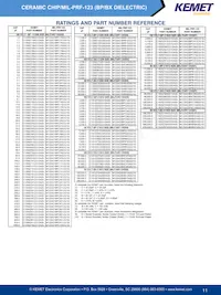 C0805Z101K5GAH Datasheet Page 3