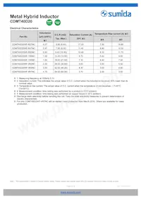 CDMT40D20HF-1R0NC數據表 頁面 2