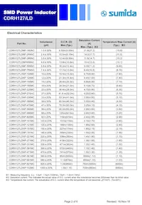 CDRH127/LDNP-181MC Таблица данных Страница 2
