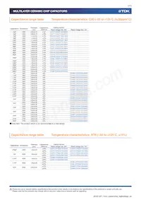CGA9Q1C0G3A103J280KC Datasheet Page 7