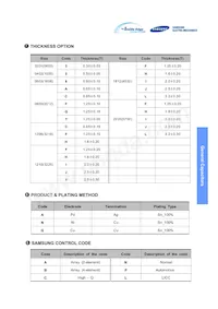 CL31A107MPHNNNE Datasheet Page 4