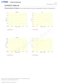 CLF6045T-1R0N-CA Datasheet Pagina 2