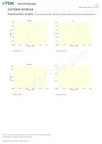 CLF7045T-471M-CA Datasheet Pagina 2