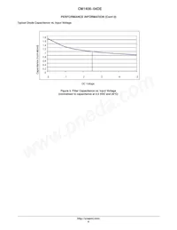 CM1408-04DE 데이터 시트 페이지 6