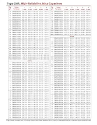 CMR08F513FPDR Datasheet Page 2