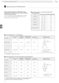 CSBLA640KEC8-B0 Datenblatt Seite 18