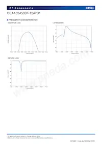 DEA162450BT-1247B1 Datasheet Pagina 4