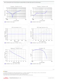 DEA1X3D390JC1B Datasheet Pagina 2