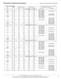 ECE-P2WA182HA Datenblatt Seite 2