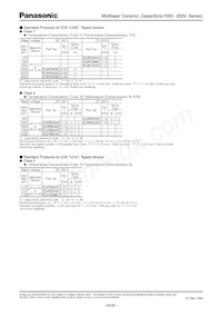 ECJ-3FB2A473K Datasheet Page 4