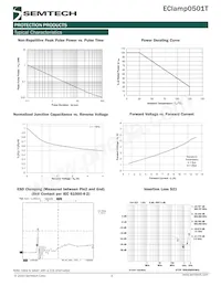 ECLAMP0501T.TCT Datasheet Page 3