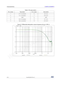 ECMF04-4HSWM10 Datasheet Page 4