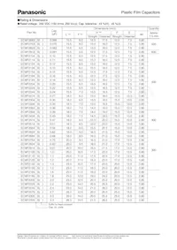 ECW-F2224JSB數據表 頁面 3