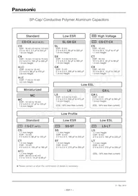 EEF-SD0J121R Datasheet Pagina 7