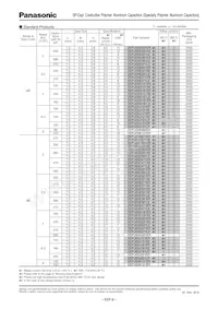 EEF-SD0J121R Datasheet Page 14