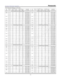 EET-HC2W221BA Datenblatt Seite 2