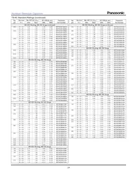 EET-HC2W221BA Datenblatt Seite 3