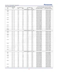 EET-HC2W331KC Datasheet Pagina 2