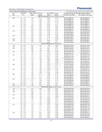 EET-HC2W331KC Datasheet Page 6