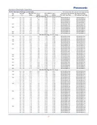 EET-HC2W331KC數據表 頁面 7