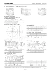 EFO-PS1005E5 Datasheet Page 4