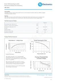 EMC2-68RKI Datasheet Pagina 2