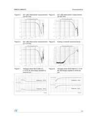 EMIF03-SIM02F2 Datasheet Page 3