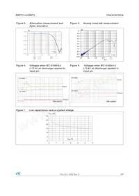 EMIF07-LCD02F3 Datasheet Pagina 3